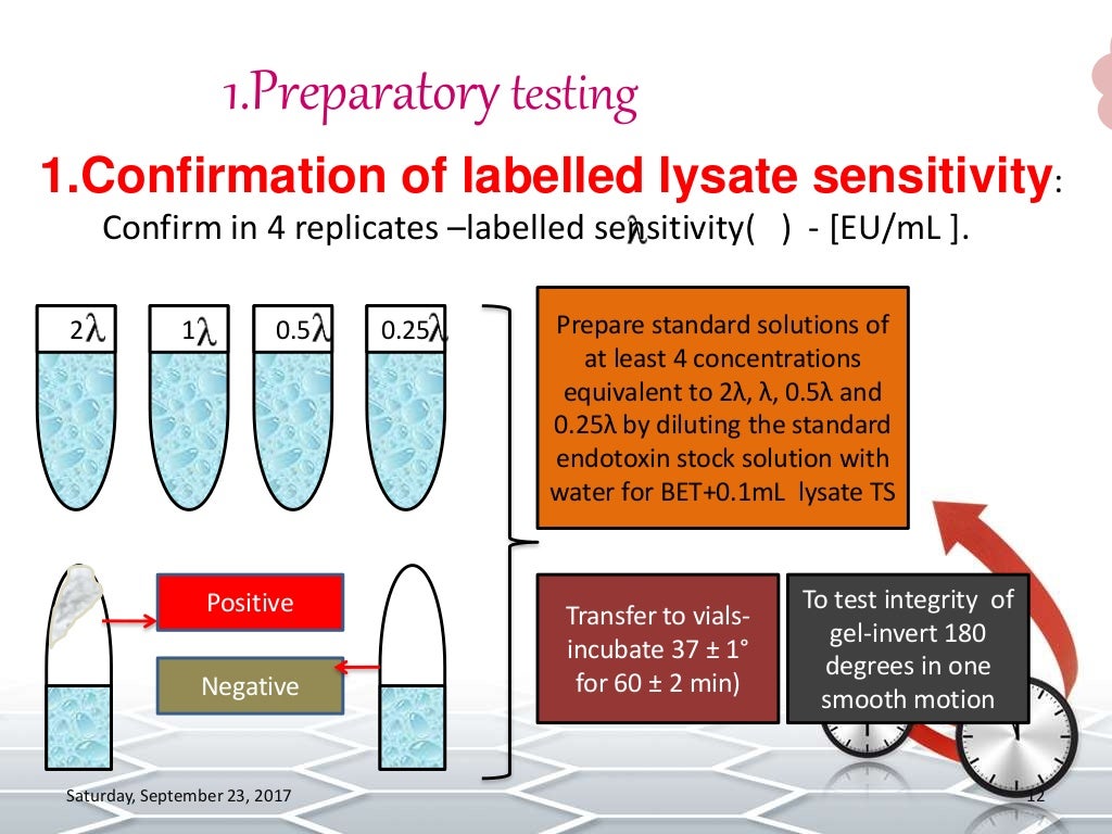 Bacterial Endotoxins test
