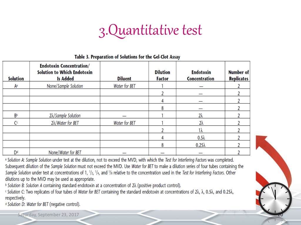 Bacterial Endotoxins test