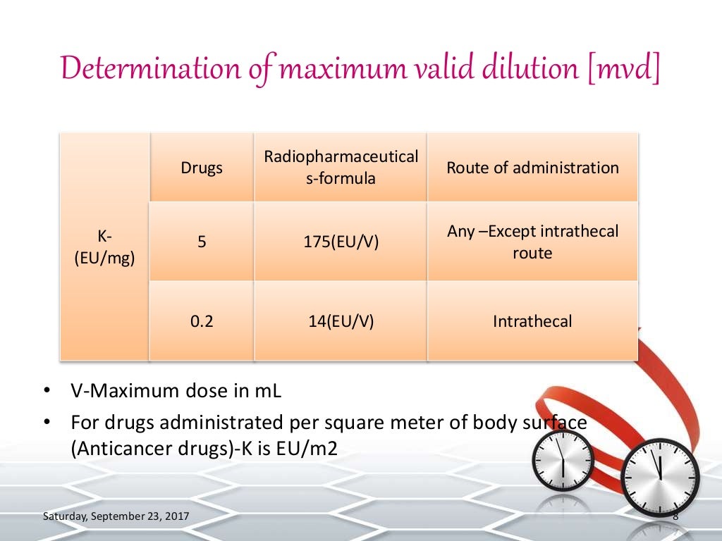 Bacterial Endotoxins test