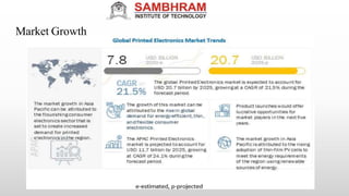 organic large-
area
estimated at
over
$200M, the global market is expected to increase to a
$800M market by 2020.
Market Growth
 