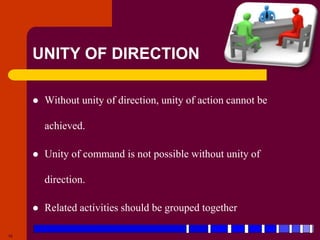 henri fayol 14 principles of management-Maham muzamil | PPTX