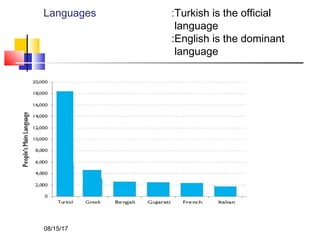 Languages :Turkish is the official
language
:English is the dominant
language
08/15/17
 