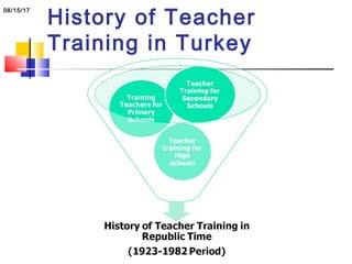 History of Teacher
Training in Turkey
08/15/17
 