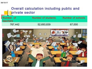Overall calculation including public and
private sector
Number of
teachers
Number of students Number of schools
767,442 52,693,839 67,000
08/15/17
 