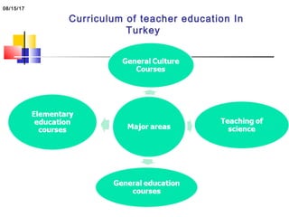 DepaCurriculum of teacher education In
Turkey
rtments in Faculty of Education
08/15/17
 