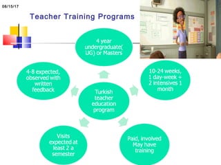 Teacher Training Programs
08/15/17
 