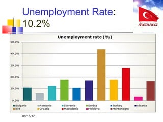 Unemployment Rate:
10.2%
08/15/17
 