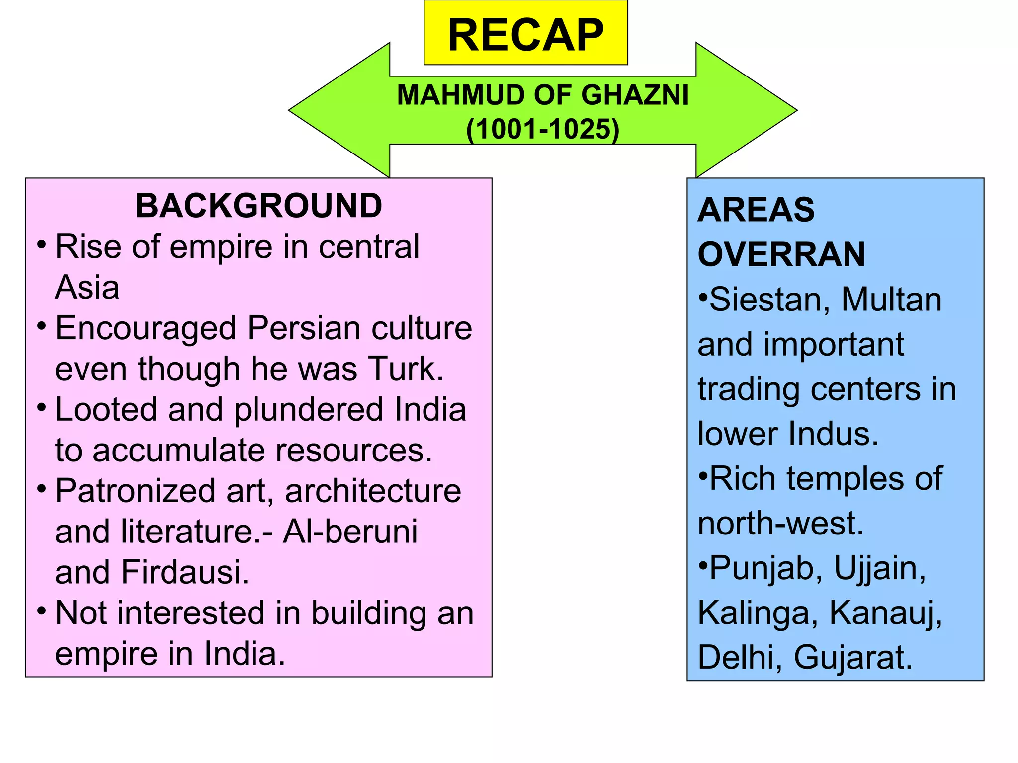 RECAP
                         MAHMUD OF GHAZNI
                            (1001-1025)

        BACKGROUND                          AREAS
• Rise of empire in central                 OVERRAN
  Asia                                      •Siestan, Multan
• Encouraged Persian culture
                                            and important
  even though he was Turk.
                                            trading centers in
• Looted and plundered India
  to accumulate resources.                  lower Indus.
• Patronized art, architecture              •Rich temples of
  and literature.- Al-beruni                north-west.
  and Firdausi.                             •Punjab, Ujjain,
• Not interested in building an             Kalinga, Kanauj,
  empire in India.                          Delhi, Gujarat.
 