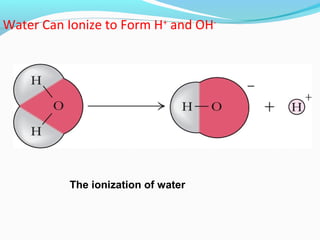 Water Inoization WATER | PPT