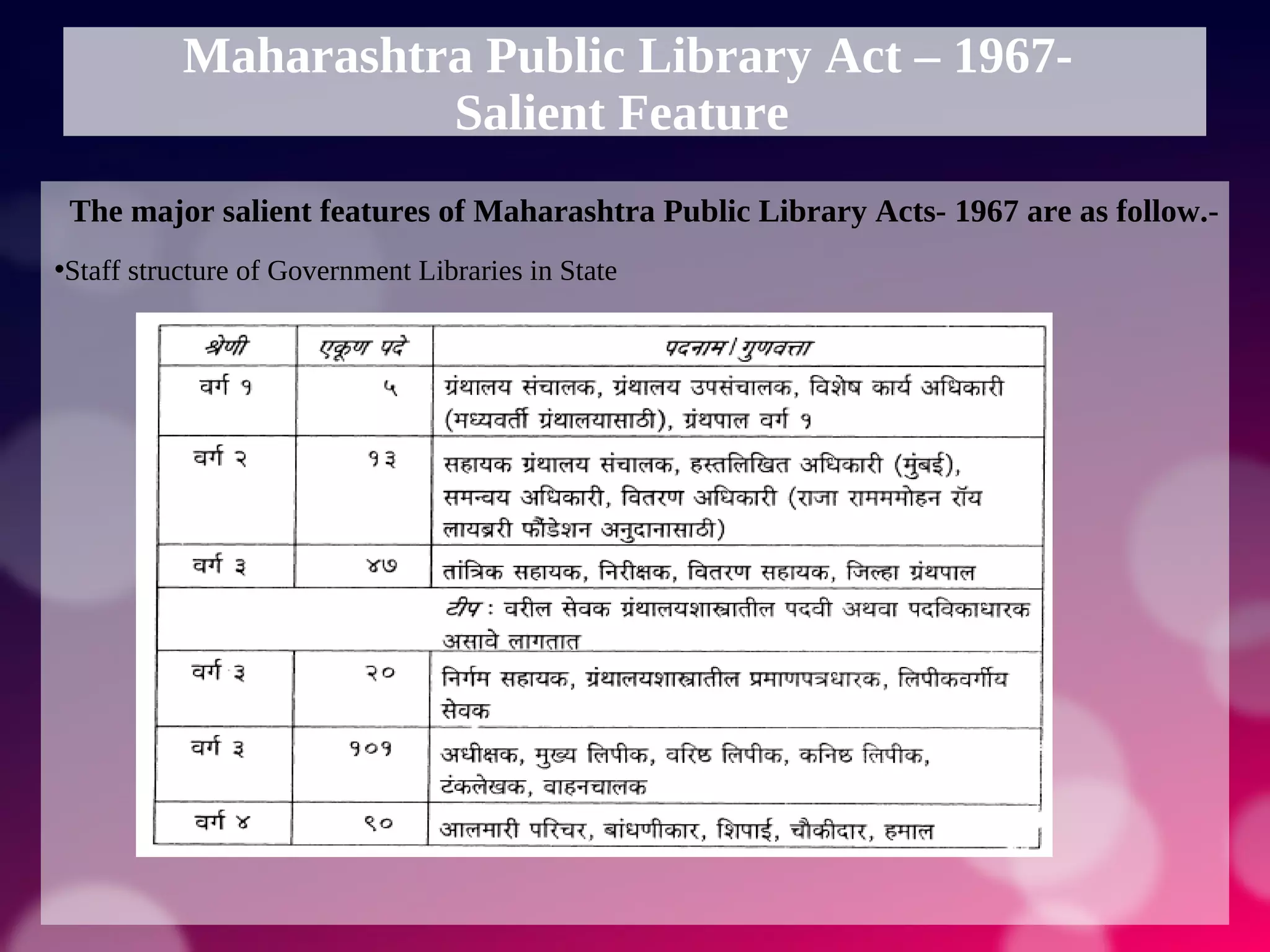 Maharashtra Public Library Act – 1967-
Salient Feature
The major salient features of Maharashtra Public Library Acts- 1967 are as follow.-
•Staff structure of Government Libraries in State
 