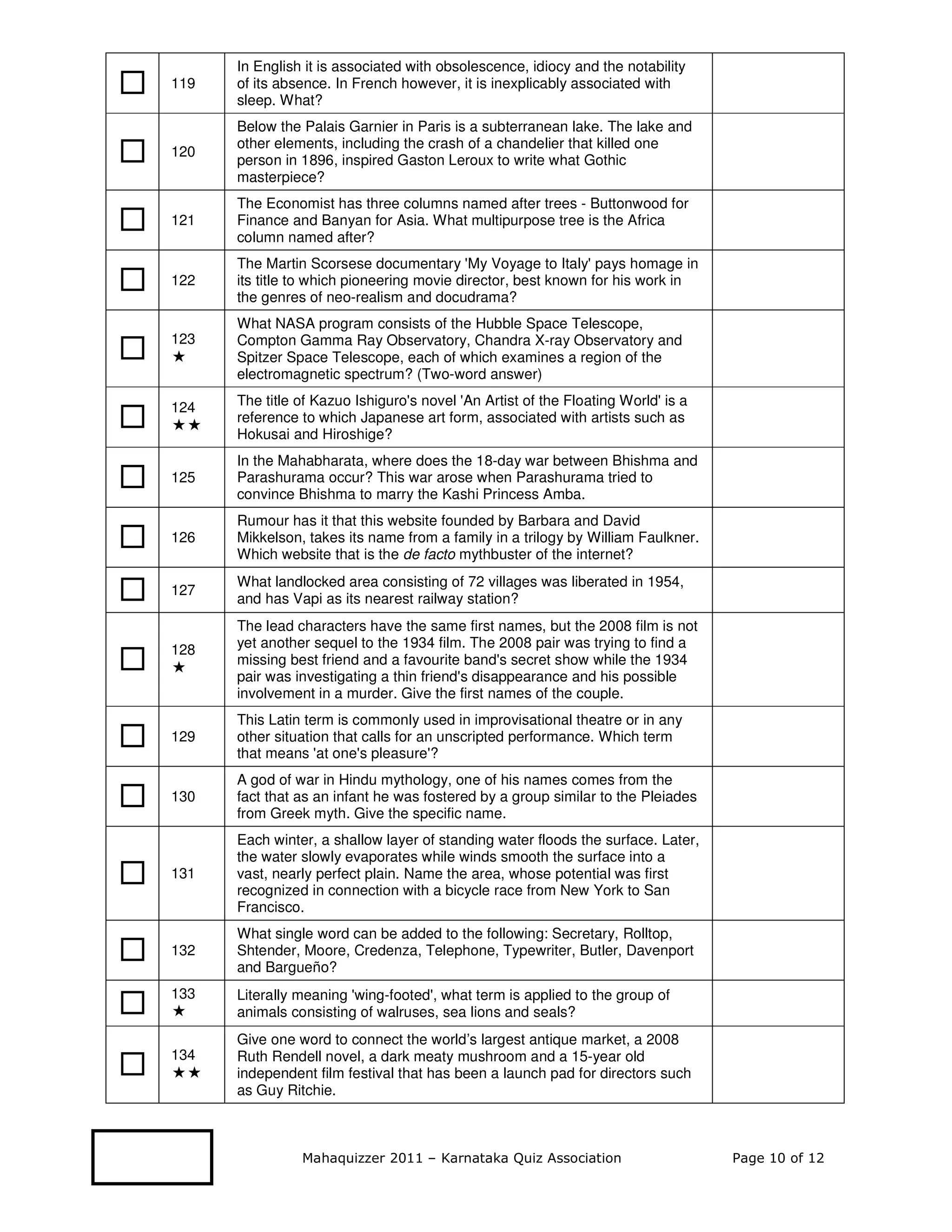 In English it is associated with obsolescence, idiocy and the notability
119   of its absence. In French however, it is inexplicably associated with
      sleep. What?
      Below the Palais Garnier in Paris is a subterranean lake. The lake and
      other elements, including the crash of a chandelier that killed one
120
      person in 1896, inspired Gaston Leroux to write what Gothic
      masterpiece?
      The Economist has three columns named after trees - Buttonwood for
121   Finance and Banyan for Asia. What multipurpose tree is the Africa
      column named after?
      The Martin Scorsese documentary 'My Voyage to Italy' pays homage in
122   its title to which pioneering movie director, best known for his work in
      the genres of neo-realism and docudrama?
      What NASA program consists of the Hubble Space Telescope,
123   Compton Gamma Ray Observatory, Chandra X-ray Observatory and
      Spitzer Space Telescope, each of which examines a region of the
      electromagnetic spectrum? (Two-word answer)

124   The title of Kazuo Ishiguro's novel 'An Artist of the Floating World' is a
      reference to which Japanese art form, associated with artists such as
      Hokusai and Hiroshige?
      In the Mahabharata, where does the 18-day war between Bhishma and
125   Parashurama occur? This war arose when Parashurama tried to
      convince Bhishma to marry the Kashi Princess Amba.
      Rumour has it that this website founded by Barbara and David
126   Mikkelson, takes its name from a family in a trilogy by William Faulkner.
      Which website that is the de facto mythbuster of the internet?
      What landlocked area consisting of 72 villages was liberated in 1954,
127
      and has Vapi as its nearest railway station?
      The lead characters have the same first names, but the 2008 film is not
128   yet another sequel to the 1934 film. The 2008 pair was trying to find a
      missing best friend and a favourite band's secret show while the 1934
      pair was investigating a thin friend's disappearance and his possible
      involvement in a murder. Give the first names of the couple.
      This Latin term is commonly used in improvisational theatre or in any
129   other situation that calls for an unscripted performance. Which term
      that means 'at one's pleasure'?
      A god of war in Hindu mythology, one of his names comes from the
130   fact that as an infant he was fostered by a group similar to the Pleiades
      from Greek myth. Give the specific name.
      Each winter, a shallow layer of standing water floods the surface. Later,
      the water slowly evaporates while winds smooth the surface into a
131   vast, nearly perfect plain. Name the area, whose potential was first
      recognized in connection with a bicycle race from New York to San
      Francisco.
      What single word can be added to the following: Secretary, Rolltop,
132   Shtender, Moore, Credenza, Telephone, Typewriter, Butler, Davenport
      and Bargueño?
133   Literally meaning 'wing-footed', what term is applied to the group of
      animals consisting of walruses, sea lions and seals?
      Give one word to connect the world’s largest antique market, a 2008
134   Ruth Rendell novel, a dark meaty mushroom and a 15-year old
      independent film festival that has been a launch pad for directors such
      as Guy Ritchie.



                Mahaquizzer 2011 – Karnataka Quiz Association                      Page 10 of 12
 
