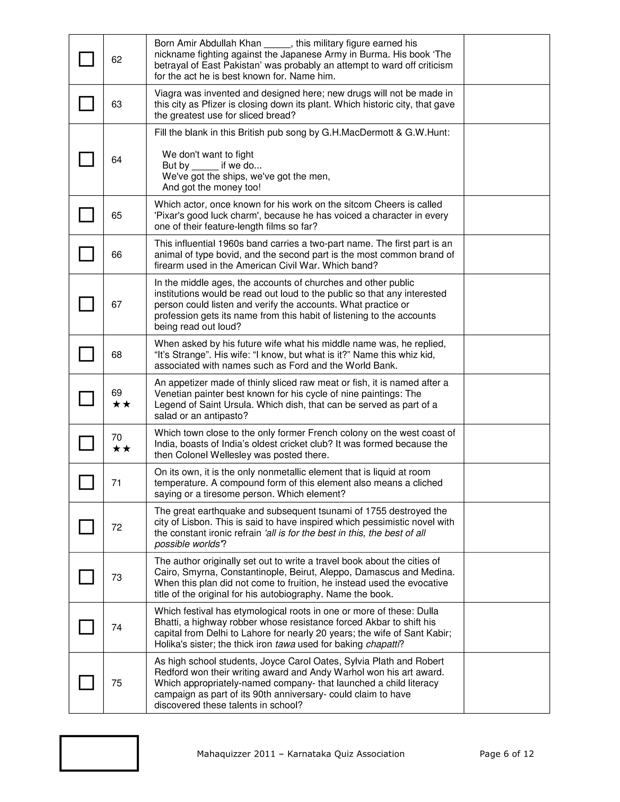 Born Amir Abdullah Khan _____, this military figure earned his
     nickname fighting against the Japanese Army in Burma. His book ‘The
62
     betrayal of East Pakistan’ was probably an attempt to ward off criticism
     for the act he is best known for. Name him.
     Viagra was invented and designed here; new drugs will not be made in
63   this city as Pfizer is closing down its plant. Which historic city, that gave
     the greatest use for sliced bread?
     Fill the blank in this British pub song by G.H.MacDermott & G.W.Hunt:

      We don't want to fight
64
      But by _____ if we do...
      We've got the ships, we've got the men,
      And got the money too!
     Which actor, once known for his work on the sitcom Cheers is called
65   'Pixar's good luck charm', because he has voiced a character in every
     one of their feature-length films so far?
     This influential 1960s band carries a two-part name. The first part is an
66   animal of type bovid, and the second part is the most common brand of
     firearm used in the American Civil War. Which band?
     In the middle ages, the accounts of churches and other public
     institutions would be read out loud to the public so that any interested
67   person could listen and verify the accounts. What practice or
     profession gets its name from this habit of listening to the accounts
     being read out loud?
     When asked by his future wife what his middle name was, he replied,
68   “It’s Strange”. His wife: “I know, but what is it?” Name this whiz kid,
     associated with names such as Ford and the World Bank.
     An appetizer made of thinly sliced raw meat or fish, it is named after a
69   Venetian painter best known for his cycle of nine paintings: The
     Legend of Saint Ursula. Which dish, that can be served as part of a
     salad or an antipasto?

70   Which town close to the only former French colony on the west coast of
     India, boasts of India’s oldest cricket club? It was formed because the
     then Colonel Wellesley was posted there.
     On its own, it is the only nonmetallic element that is liquid at room
71   temperature. A compound form of this element also means a cliched
     saying or a tiresome person. Which element?
     The great earthquake and subsequent tsunami of 1755 destroyed the
     city of Lisbon. This is said to have inspired which pessimistic novel with
72
     the constant ironic refrain 'all is for the best in this, the best of all
     possible worlds'?
     The author originally set out to write a travel book about the cities of
     Cairo, Smyrna, Constantinople, Beirut, Aleppo, Damascus and Medina.
73
     When this plan did not come to fruition, he instead used the evocative
     title of the original for his autobiography. Name the book.
     Which festival has etymological roots in one or more of these: Dulla
     Bhatti, a highway robber whose resistance forced Akbar to shift his
74
     capital from Delhi to Lahore for nearly 20 years; the wife of Sant Kabir;
     Holika's sister; the thick iron tawa used for baking chapatti?
     As high school students, Joyce Carol Oates, Sylvia Plath and Robert
     Redford won their writing award and Andy Warhol won his art award.
75   Which appropriately-named company- that launched a child literacy
     campaign as part of its 90th anniversary- could claim to have
     discovered these talents in school?




               Mahaquizzer 2011 – Karnataka Quiz Association                         Page 6 of 12
 