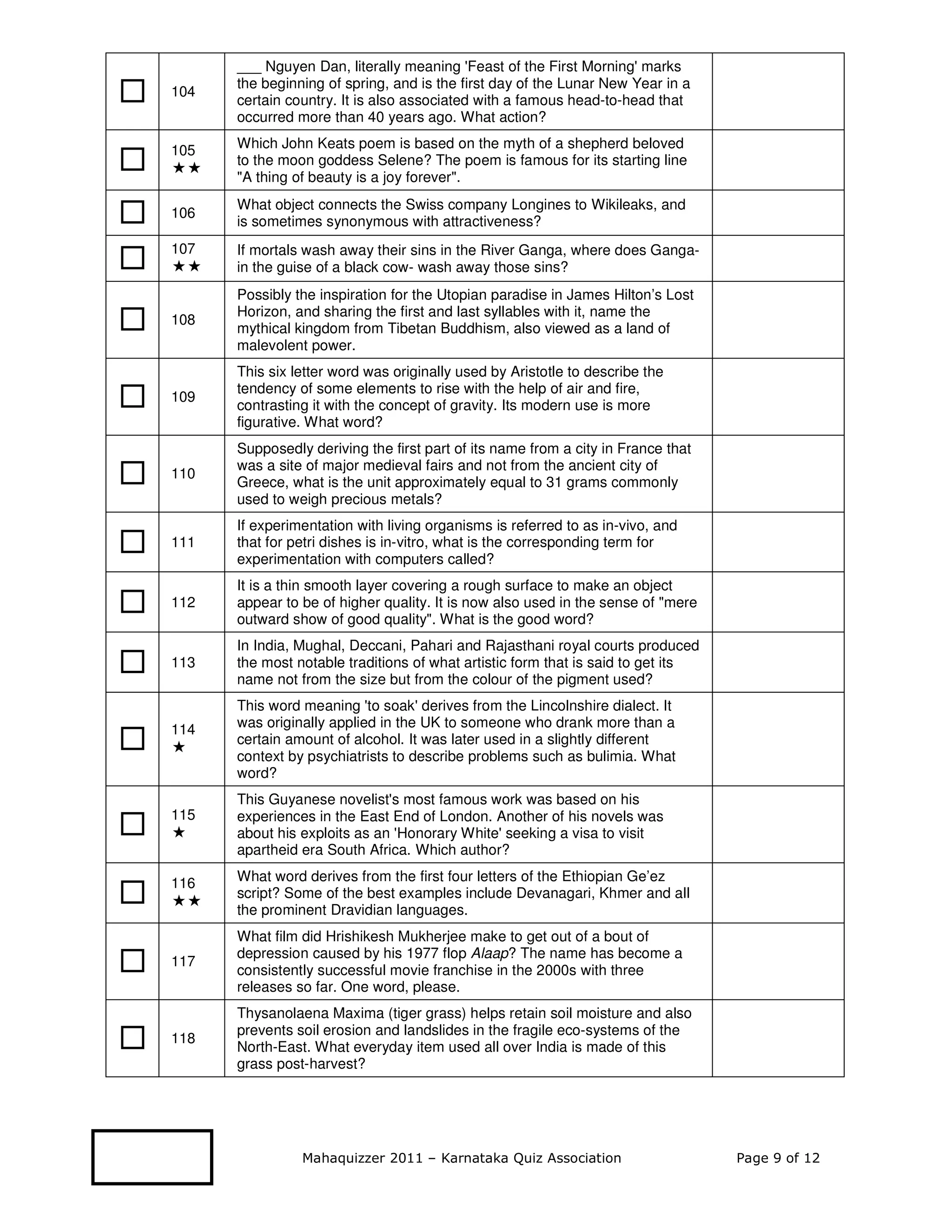___ Nguyen Dan, literally meaning 'Feast of the First Morning' marks
      the beginning of spring, and is the first day of the Lunar New Year in a
104
      certain country. It is also associated with a famous head-to-head that
      occurred more than 40 years ago. What action?

105   Which John Keats poem is based on the myth of a shepherd beloved
      to the moon goddess Selene? The poem is famous for its starting line
      "A thing of beauty is a joy forever".
      What object connects the Swiss company Longines to Wikileaks, and
106
      is sometimes synonymous with attractiveness?
107   If mortals wash away their sins in the River Ganga, where does Ganga-
      in the guise of a black cow- wash away those sins?
      Possibly the inspiration for the Utopian paradise in James Hilton’s Lost
      Horizon, and sharing the first and last syllables with it, name the
108
      mythical kingdom from Tibetan Buddhism, also viewed as a land of
      malevolent power.
      This six letter word was originally used by Aristotle to describe the
      tendency of some elements to rise with the help of air and fire,
109
      contrasting it with the concept of gravity. Its modern use is more
      figurative. What word?
      Supposedly deriving the first part of its name from a city in France that
      was a site of major medieval fairs and not from the ancient city of
110
      Greece, what is the unit approximately equal to 31 grams commonly
      used to weigh precious metals?
      If experimentation with living organisms is referred to as in-vivo, and
111   that for petri dishes is in-vitro, what is the corresponding term for
      experimentation with computers called?
      It is a thin smooth layer covering a rough surface to make an object
112   appear to be of higher quality. It is now also used in the sense of "mere
      outward show of good quality". What is the good word?
      In India, Mughal, Deccani, Pahari and Rajasthani royal courts produced
113   the most notable traditions of what artistic form that is said to get its
      name not from the size but from the colour of the pigment used?
      This word meaning 'to soak' derives from the Lincolnshire dialect. It
114   was originally applied in the UK to someone who drank more than a
      certain amount of alcohol. It was later used in a slightly different
      context by psychiatrists to describe problems such as bulimia. What
      word?
      This Guyanese novelist's most famous work was based on his
115   experiences in the East End of London. Another of his novels was
      about his exploits as an 'Honorary White' seeking a visa to visit
      apartheid era South Africa. Which author?

116   What word derives from the first four letters of the Ethiopian Ge’ez
      script? Some of the best examples include Devanagari, Khmer and all
      the prominent Dravidian languages.
      What film did Hrishikesh Mukherjee make to get out of a bout of
      depression caused by his 1977 flop Alaap? The name has become a
117
      consistently successful movie franchise in the 2000s with three
      releases so far. One word, please.
      Thysanolaena Maxima (tiger grass) helps retain soil moisture and also
      prevents soil erosion and landslides in the fragile eco-systems of the
118
      North-East. What everyday item used all over India is made of this
      grass post-harvest?




                Mahaquizzer 2011 – Karnataka Quiz Association                     Page 9 of 12
 