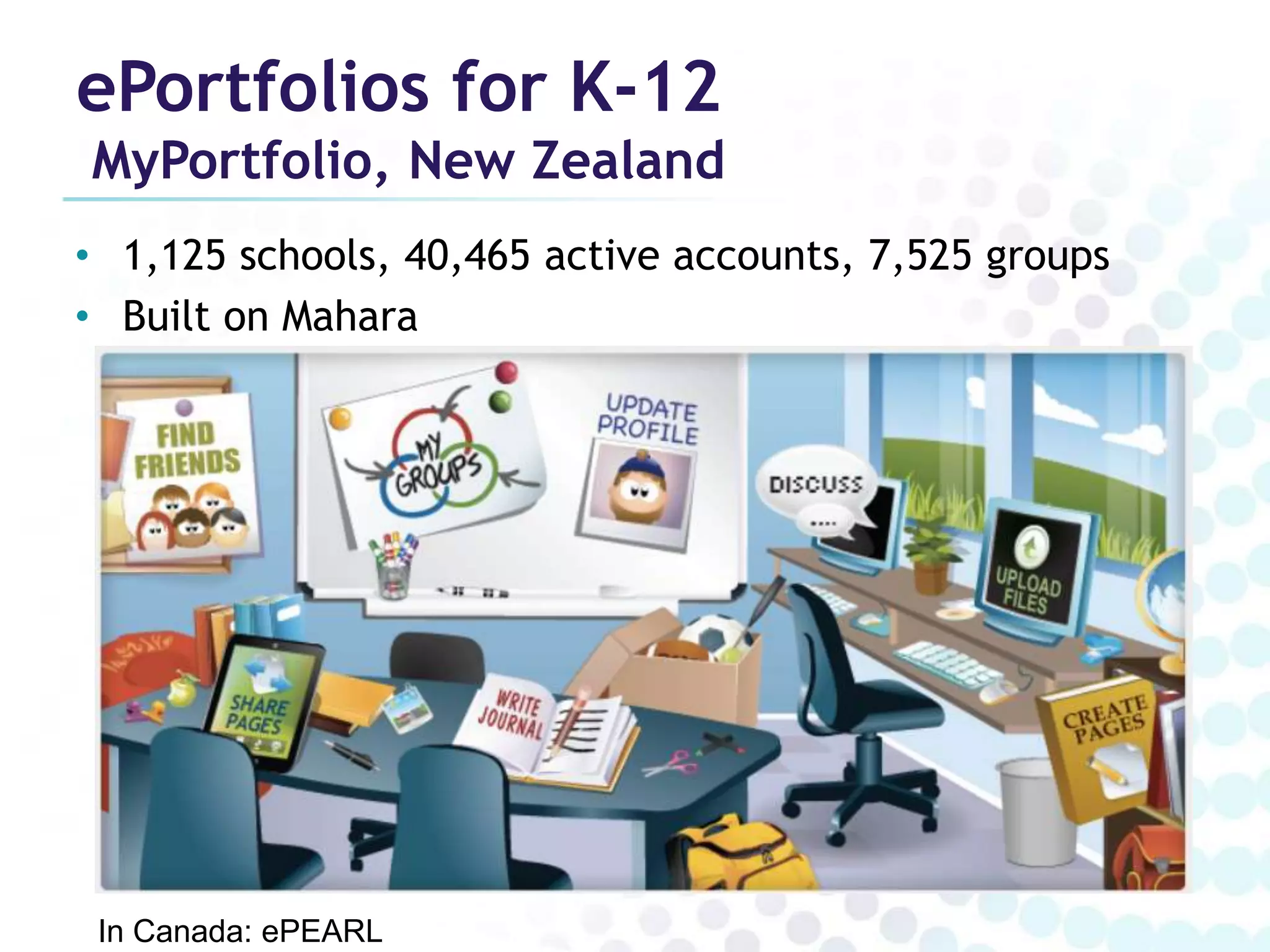 ePortfolios for K-12
MyPortfolio, New Zealand
• 1,125 schools, 40,465 active accounts, 7,525 groups
• Built on Mahara




 In Canada: ePEARL
 