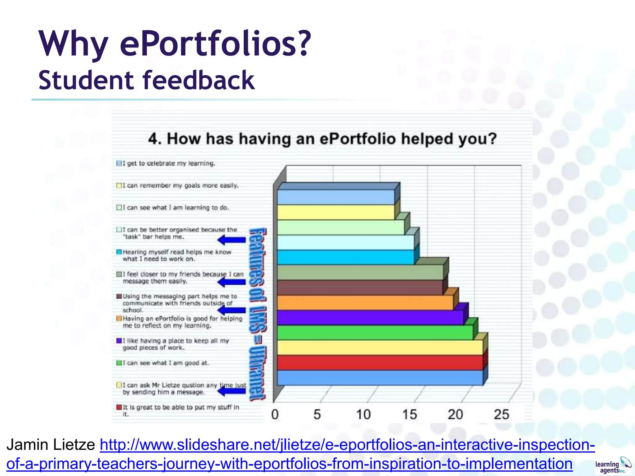 Why ePortfolios?
    Student feedback




Jamin Lietze http://www.slideshare.net/jlietze/e-eportfolios-an-interactive-inspection-
of-a-primary-teachers-journey-with-eportfolios-from-inspiration-to-implementation
 