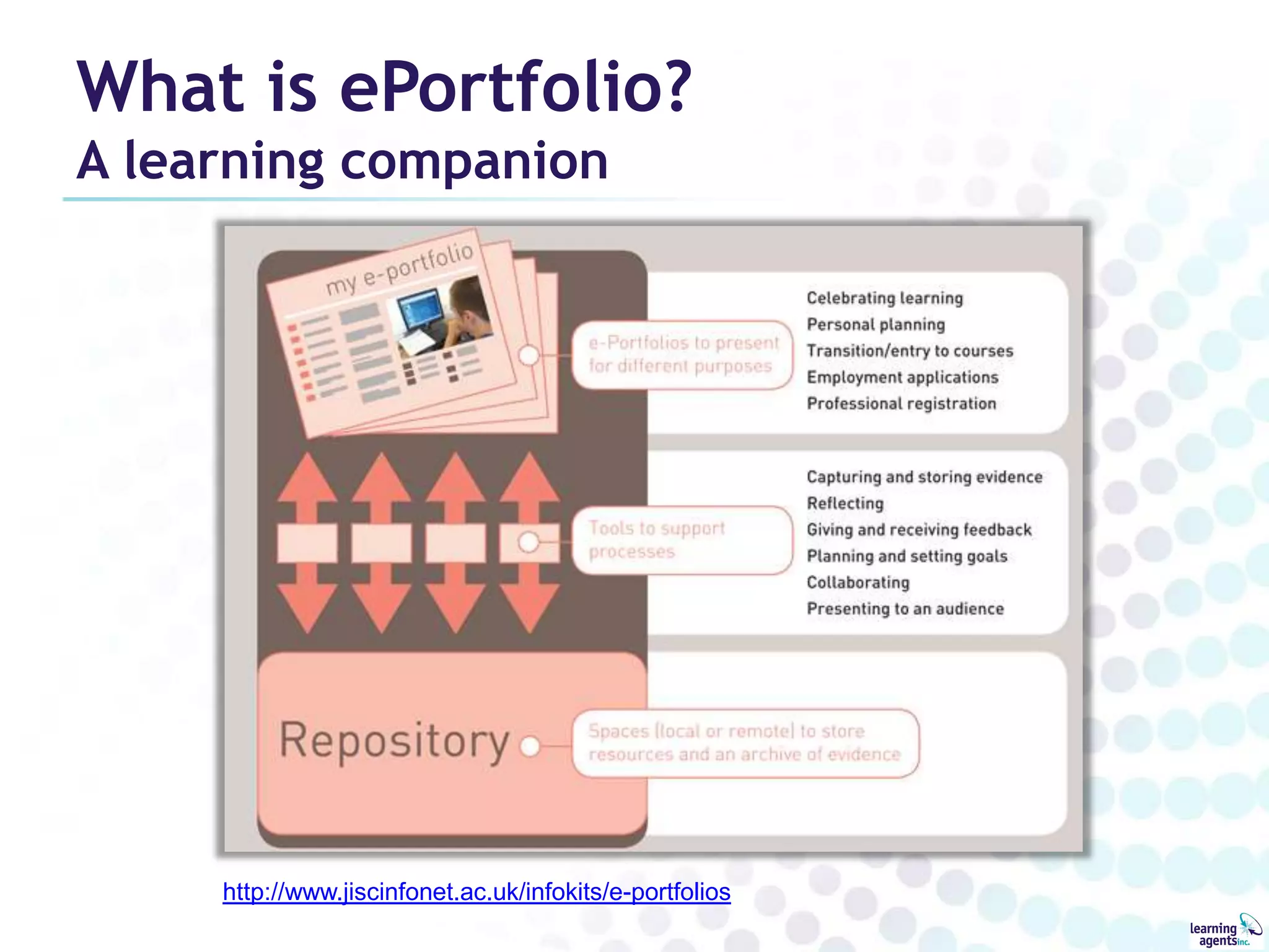 What is ePortfolio?
A learning companion




     http://www.jiscinfonet.ac.uk/infokits/e-portfolios
 