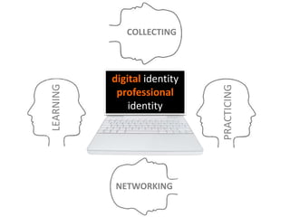 LEARNING
PRACTICING
COLLECTING
NETWORKING
digital identity
professional
identity
 