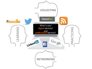 LEARNING
PRACTICING
COLLECTING
NETWORKING
What is your
digital identity?
and
professional identity?
 