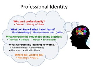 Professional Identity
Who am I professionally?
• Context • History • Culture
What do I know? What have I learnt?
• Head (knowledge) • Heart (values) • Hand (skills)
What were/are the influences on my practice?
• Theorists • Mentors • Heroes • Soc networks
What were/are my learning networks?
• A-ha moments • A-oh moments
• dilemmas •critical incidents
Where do I want to go?
• Next steps • PL& D
 