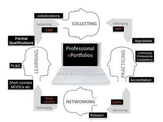 collaborations
Researc
h
 