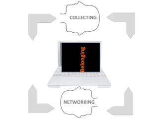 Belonging
COLLECTING
NETWORKING
 