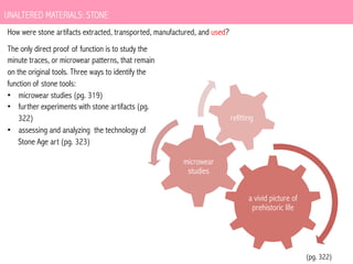 UNALTERED MATERIALS: STONE
How were stone artifacts extracted, transported, manufactured, and used?
The only direct proof of function is to study the
minute traces, or microwear patterns, that remain
on the original tools. Three ways to identify the
function of stone tools:
•  microwear studies (pg. 319)
•  further experiments with stone artifacts (pg.
322)
•  assessing and analyzing the technology of
Stone Age art (pg. 323)

refitting

microwear
studies
a vivid picture of
prehistoric life

(pg. 322)

 
