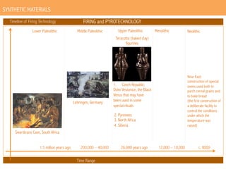 SYNTHETIC MATERIALS
Timeline of Firing Technology
Lower Paleolithic

FIRING and PYROTECHNOLOGY
Middle Paleolithic

Upper Paleolithic

Mesolithic

Neolithic

Teracotta (baked clay)
figurines

Lehringen, Germany

Near East:
construction of special
ovens used both to
parch cereal grains and
to bake bread
(the first construction of
a deliberate facility to
control the conditions
under which the
temperature was
raised)

1.  Czech Republic:
Dolni Vestonice, the Black
Venus that may have
been used in some
special rituals
2. Pyrenees
3. North Africa
4. Siberia

Swartkrans Cave, South Africa
1.5 million years ago

200,000 – 40,000

Time Range

26,000 years ago

12,000 – 10,000

c. 8000

 