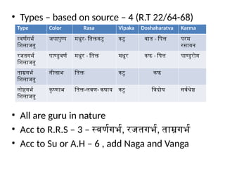 MaharasasAccordingToAyurvedaAcharya.pptx