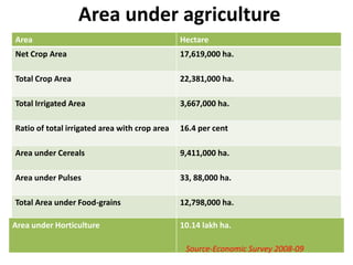 The present Maharashtra state came into existence on 1st May, 1960 and MUMBAI was declared its capital.