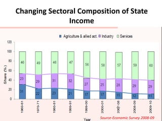 The political history of the state is dominated by the Congress Party. But the scenario changed in 1995 when the Shiv Sena and BJP coalition formed the government defeating Congress.