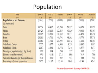 occasions on the Maharashtrian calendar. The foods of the state have distinguishing flavors and are prepared especially during festive occasions.