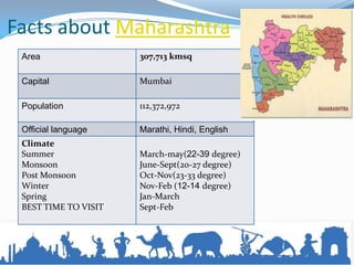 Area 307,713 kmsq
Capital Mumbai
Population 112,372,972
Official language Marathi, Hindi, English
Climate
Summer
Monsoon
Post Monsoon
Winter
Spring
BEST TIME TO VISIT
March-may(22-39 degree)
June-Sept(20-27 degree)
Oct-Nov(23-33 degree)
Nov-Feb (12-14 degree)
Jan-March
Sept-Feb
Facts about Maharashtra
 
