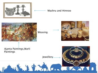 Mashru and Himroo
Weaving
Ajanta Paintings,Warli
Paintings
Jewellery
 