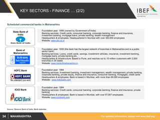 For updated information, please visit www.ibef.orgMAHARASHTRA34
KEY SECTORS - FINANCE … (2/2)
State Bank of
India
Foundation year: 1956 (owned by Government of India)
Banking services: Credit cards, consumer banking, corporate banking, finance and insurance,
investment banking, mortgage loans, private banking, wealth management
Headquarters & employees: Headquartered in Mumbai with over 300,000 employees
Website: www.sbi.co.in
Source: Reserve Bank of India, Bank websites
Scheduled commercial banks in Maharashtra
Bank of
Maharashtra
Foundation year: 1935 (the bank has the largest network of branches in Maharashtra and is a public
sector bank)
Banking services: Loans, credit cards, savings, investment vehicles, insurance, investment banking,
mortgage loans, private banking etc.
Headquarters & infrastructure: Based in Pune, and reaches out to 15 million customers with 2,000
branches in 29 states
Website: www.bankofmaharashtra.in
HDFC Bank Foundation year: 1994
Banking services: Investment banking, investment management, wealth management, private banking,
corporate banking, private equity, finance and insurance, consumer banking, mortgages, credit cards
Headquarters & employees: Bank is based in Mumbai, with more than 69,065 employees
Website: www.hdfcbank.com
ICICI Bank
Foundation year: 1994
Banking services: Credit cards, consumer banking, corporate banking, finance and insurance, private
banking
Headquarters & employees: Bank is based in Mumbai, with over 67,857 employees.
Website: www.icicibank.com
 