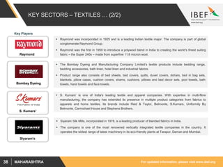 For updated information, please visit www.ibef.orgMAHARASHTRA38
KEY SECTORS – TEXTILES … (2/2)
 Raymond was incorporated in 1925 and is a leading Indian textile major. The company is part of global
conglomerate Raymond Group.
 Raymond was the first in 1959 to introduce a polywool blend in India to creating the world's finest suiting
fabric – the Super 240s – made from superfine 11.6 micron wool.
 The Bombay Dyeing and Manufacturing Company Limited’s textile products include bedding range,
bedding accessories, bath linen, hotel linen and industrial fabrics.
 Product range also consists of bed sheets, bed covers, quilts, duvet covers, dohars, bed in bag sets,
blankets, pillow cases, cushion covers, shams, cushions, pillows and bed decor sets, pool towels, bath
towels, hand towels and face towels.
 S. Kumars’ is one of India's leading textile and apparel companies. With expertise in multi-fibre
manufacturing, the company has extended its presence in multiple product categories from fabrics to
apparels and home textiles. Its brands include Reid & Taylor, Belmonte, S.Kumars, Uniformity By
Belmonte, Carmichael House and Stephens Brothers.
 Siyaram Silk Mills, incorporated in 1978, is a leading producer of blended fabrics in India.
 The company is one of the most renowned vertically integrated textile companies in the country. It
operates the widest range of latest machinery in its eco-friendly plants at Tarapur, Daman and Mumbai.
Raymond
Bombay Dyeing
S. Kumars’
Siyaram’s
Key Players
 