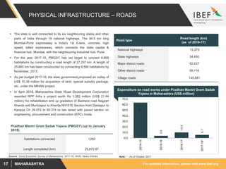 For updated information, please visit www.ibef.orgMAHARASHTRA17
PHYSICAL INFRASTRUCTURE – ROADS
Source: Socio Economic Survey of Maharashtra, 2017-18, NHAI, News Articles
 The state is well connected to its six neighbouring states and other
parts of India through 18 national highways. The 94.5 km long
Mumbai-Pune expressway is India's 1st 6-lane, concrete, high
speed, tolled expressway, which connects the state capital &
financial hub, Mumbai, with the neighbouring industrial hub, Pune.
 For the year 2017-18, PMGSY has set target to connect 8,808
habitations by constructing a road length of 27,207 km. A length of
25,665 km has been constructed by connecting 8,584 habitations by
November, 2017.
 As per budget 2017-18, the state government proposed an outlay of
US$ 15.38 million for acquisition of land, special subsidy package,
etc. under the MIHAN project.
 In April 2018, Maharashtra State Road Development Corporation
awarded RPP Infra a project worth Rs 1,382 million (US$ 21.44
million) for rehabilitation and up gradation of Badnera road Nagzari
Kharda and Murtizapur to Kherda NH161E Section from Dastapur to
Karanja Ch 29.074 to 60.374 to two laned with paved section on
engineering, procurement and construction (EPC) mode.
Road type
Road length (km)
(as of 2016-17)
National highways 12,275
State highways 34,450
Major district roads 52,637
Other district roads 58,116
Village roads 145,881
Habitations connected 1282
Length completed (km) 25,672.87
Pradhan Mantri Gram Sadak Yojana (PMGSY) (up to January
2018)
Expenditure on road works under Pradhan Mantri Gram Sadak
Yojana in Maharashtra (US$ million)
63.6
3.9
10.5
5.7
0.0
10.0
20.0
30.0
40.0
50.0
60.0
70.0
2014-15
2015-16
2016-17
2017-18*
Note: * - As of October 2017.
 
