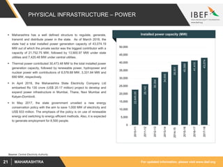 For updated information, please visit www.ibef.orgMAHARASHTRA21
PHYSICAL INFRASTRUCTURE – POWER
 Maharashtra has a well defined structure to regulate, generate,
transmit and distribute power in the state. As of March 2018, the
state had a total installed power generation capacity of 43,074.19
MW out of which the private sector was the biggest contributor with a
capacity of 21,752.75 MW, followed by 13,900.97 MW under state
utilities and 7,420.48 MW under central utilities.
 Thermal power contributed 30,473.48 MW to the total installed power
generation capacity, followed by renewable power, hydropower and
nuclear power with contributions of 8,578.88 MW, 3,331.84 MW and
690 MW, respectively.
 In April 2018, the Maharashtra State Electricity Company Ltd
embarked Rs 130 crore (US$ 20.17 million) project to develop and
expand power infrastructure in Mumbai, Thane, Navi Mumbai and
Kalyan-Dombivili.
 In May 2017, the state government unveiled a new energy
conservation policy with the aim to save 1,000 MW of electricity and
US$ 933 million. The emphasis of the policy is on use of renewable
energy and switching to energy efficient methods. Also, it is expected
to generate employment for 8,500 people.
Installed power capacity (MW)
Source: Central Electricity Authority
22,645.00
26,142
30,354
34,005
38,551
40,589
41,410
43,074
0
5,000
10,000
15,000
20,000
25,000
30,000
35,000
40,000
45,000
50,000
2010-11
2011-12
2012-13
2013-14
2014-15
2015-16
2016-17
2017-18
 