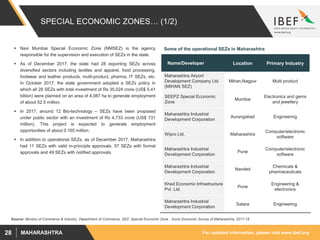 For updated information, please visit www.ibef.orgMAHARASHTRA28
SPECIAL ECONOMIC ZONES… (1/2)
Source: Ministry of Commerce & Industry, Department of Commerce, SEZ: Special Economic Zone , Socio Economic Survey of Maharashtra, 2017-18
 Navi Mumbai Special Economic Zone (NMSEZ) is the agency
responsible for the supervision and execution of SEZs in the state.
 As of December 2017, the state had 28 exporting SEZs across
diversified sectors including textiles and apparel, food processing,
footwear and leather products, multi-product, pharma, IT SEZs, etc.
In October 2017, the state government adopted a SEZs policy in
which all 28 SEZs with total investment of Rs 35,024 crore (US$ 5.41
billion) were planned on an area of 4,087 ha to generate employment
of about 52.5 million.
 In 2017, around 12 Bio-technology – SEZs have been proposed
under public sector with an investment of Rs 4,733 crore (US$ 731
million). This project is expected to generate employment
opportunities of about 0.165 million.
 In addition to operational SEZs, as of December 2017, Maharashtra
had 11 SEZs with valid in-principle approvals, 57 SEZs with formal
approvals and 49 SEZs with notified approvals.
Name/Developer Location Primary Industry
Maharashtra Airport
Development Company Ltd.
(MIHAN SEZ)
Mihan,Nagpur Multi product
SEEPZ Special Economic
Zone
Mumbai
Electronics and gems
and jewellery
Maharashtra Industrial
Development Corporation
Aurangabad Engineering
Wipro Ltd. Maharashtra
Computer/electronic
software
Maharashtra Industrial
Development Corporation
Pune
Computer/electronic
software
Maharashtra Industrial
Development Corporation
Nanded
Chemicals &
pharmaceuticals
Khed Economic Infrastructure
Pvt. Ltd.
Pune
Engineering &
electronics
Maharashtra Industrial
Development Corporation
Satara Engineering
Some of the operational SEZs in Maharashtra
 