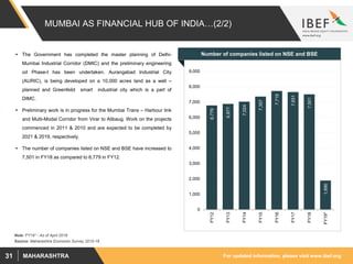 For updated information, please visit www.ibef.orgMAHARASHTRA31
MUMBAI AS FINANCIAL HUB OF INDIA…(2/2)
 The Government has completed the master planning of Delhi-
Mumbai Industrial Corridor (DMIC) and the preliminary engineering
od Phase-I has been undertaken. Aurangabad Industrial City
(AURIC), is being developed on a 10,000 acres land as a well –
planned and Greenfeild smart industrial city which is a part of
DIMC.
 Preliminary work is in progress for the Mumbai Trans – Harbour link
and Multi-Modal Corridor from Virar to Alibaug. Work on the projects
commenced in 2011 & 2010 and are expected to be completed by
2021 & 2019, respectively.
 The number of companies listed on NSE and BSE have increased to
7,501 in FY18 as compared to 6,779 in FY12.
Source: Maharashtra Economic Survey 2015-16
Number of companies listed on NSE and BSE
6,779
6,877
7,024
7,357
7,719
7,651
7,501
1,890
0
1,000
2,000
3,000
4,000
5,000
6,000
7,000
8,000
9,000
FY12
FY13
FY14
FY15
FY16
FY17
FY18
FY19*
Note: FY19* - As of April 2018
 