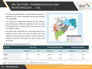 For updated information, please visit www.ibef.orgMAHARASHTRA35
KEY SECTORS – PHARMACEUTICALS AND
BIOTECHNOLOGY … (1/2)
 The Government of Maharashtra is providing health care services for
populations living in remote, inaccessible areas through 40 Medical
Units under NRHM
 The Government of Maharashtra developed two Bio technology
parks at MIDC Jalna and MIDC Hinjewadi (Pune). Further six private
Bio technology parks are proposed with the investment of Rs 305
crore (US$ 45.1 million).
 From August 1991 to December 2017, a total of 894 projects with an
investment of Rs 19,088 crore (US$ 2.96 billion) have been
approved for the pharmaceutical industry in the state. Of these 515
projects with investment of Rs 6,861 crore (US$ 1.06 billion) have
commenced.
Source: Maharashtra Industrial Development Corporation , MSME: Micro, small and medium enterprises, Economic Survey 2015-16
BT units Total units Investment (US$ million) Employment (Lakh)
Registered LOI Registered LOI Registered LOI
MSME 50^ 15* 40.50^ 29.8* 0.9^ 338*
Large 16^ 7* 173.78^ 88.1* 0.7^ 931*
Registered BT units (upto October 2017)
Notes : * - Maharashtra Economic Survey 2015-16 , ^ - Maharashtra Economic Survey 2017-18
 