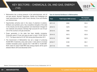 For updated information, please visit www.ibef.orgMAHARASHTRA41
KEY SECTORS – CHEMICALS, OIL AND GAS, ENERGY
… (1/2)
 Maharashtra has a strong presence in the petrochemicals, and oil
and gas sectors. Mumbai, Nagothane, Rabale and Patalganga are
major petrochemical hubs, while Thane, Mumbai, Pune and Wardha
are chemical hubs.
 Opportunities primarily exist in the areas of polymers & plastics,
fertilisers and synthetic yarns. Key competitive strengths of the state
in this industry are the strong upstream and downstream linkages for
raw materials and products. Bombay High accounts for over 50 per
cent of the country's oil & gas production.
 Power generation in the state has been steadily increasing.
Production grew 0.72 per cent year-on-year to reach 118.09 TWH in
FY17. The figure stood at 91.38 TWH during April-December 2017.
 The Government of Maharashtra has set a target of producing
25,000 MW of electricity using solar power. It also plans to increase
installed renewable power capacity from 7,500 MW to 10,000 MW.
Work orders for about 4,000 MW solar energy projects will be given
between March 2018 and December 2019.
Year Total input (‘000 tonnes)
Per hectare
consumption (kg)
2011-12 6580 155.2
2012-13 5470 116.1
2013-14 5990 119.4
2014-15 6013 125.9
2015-16 5963 122.5
2016-17 6120 126.1
2017-18 7005 137.6
Use of chemical fertilisers in Maharashtra
Source: Commissionerate of Agriculture, GoM, Socio Economic Survey of Maharashtra, 2017-18
 