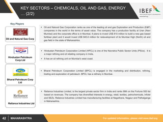 For updated information, please visit www.ibef.orgMAHARASHTRA42
KEY SECTORS – CHEMICALS, OIL AND GAS, ENERGY
… (2/2)
 Oil and Natural Gas Corporation ranks as one of the leading oil and gas Exploration and Production (E&P)
companies in the world in the terms of asset value. The company has a production facility at Uran (Navi
Mumbai) and the corporate office is in Mumbai. It plans to invest US$ 810 million to build a new gas based
fertiliser plant and it would invest US$ 945.6 million for redevelopment of its Mumbai High (North) oil and
gas field in the state of Maharashtra.
 Hindustan Petroleum Corporation Limited (HPCL) is one of the Navratna Public Sector Units (PSUs). It is
a major refining and oil retailing company in India.
 It has an oil refining unit on Mumbai’s west coast.
 Bharat Petroleum Corporation Limited (BPCL) is engaged in the marketing and distribution, refining,
trading and exploration of petroleum. BPCL has a refinery in Mumbai.
 Reliance Industries Limited, is the largest private sector firm in India and ranks 99th on the Fortune 500 list
based on revenues. The company has diversified interests in energy, retail, textiles, petrochemicals, infotel
and SEZs. Reliance Industries Limited has manufacturing facilities at Nagothane, Nagpur and Pathalganga
in Maharashtra.
Oil and Natural Gas Corp
Hindustan Petroleum
Corp Ltd
Bharat Petroleum Corp
Ltd
Reliance Industries Ltd
Key Players
 