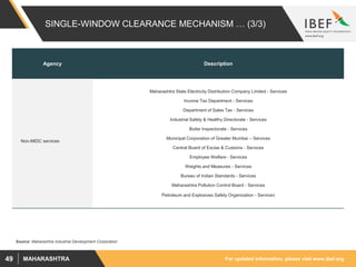 For updated information, please visit www.ibef.orgMAHARASHTRA49
SINGLE-WINDOW CLEARANCE MECHANISM … (3/3)
Agency Description
Non-MIDC services
Maharashtra State Electricity Distribution Company Limited - Services
Income Tax Department - Services
Department of Sales Tax - Services
Industrial Safety & Healthy Directorate - Services
Boiler Inspectorate - Services
Municipal Corporation of Greater Mumbai – Services
Central Board of Excise & Customs - Services
Employee Welfare - Services
Weights and Measures - Services
Bureau of Indian Standards - Services
Maharashtra Pollution Control Board - Services
Petroleum and Explosives Safety Organization - Services
Source: Maharashtra Industrial Development Corporation
 