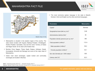 For updated information, please visit www.ibef.orgMAHARASHTRA5
MAHARASHTRA FACT FILE
Source: National Portal of India, Economic Survey 2015-16, Economic Survey 2016-17
 Maharashtra is situated in the western region of the country. The
state shares borders with Gujarat, Madhya Pradesh, Chhattisgarh,
Andhra Pradesh, Karnataka, Goa and the Union Territory of Dadra
and Nagar Haveli. On its west is the Arabian Sea.
 Mumbai, Pune, Nagpur, Thane, Nasik, Solapur, Kolhapur, Sangli,
Aurangabad, Amravati and Ratnagiri are some of the major cities of
Maharashtra.
 India's main stock exchanges, capital market and commodity
exchanges are located in Mumbai.
 The most commonly spoken language in the state is Marathi.
Konkani, Hindi and English are the other prominent languages.
Source: Maps of India
Parameters Maharashtra
Capital* Mumbai
Geographical area (lakh sq. km)* 3.08
Administrative districts (No)* 36
Population density (persons per sq. km)^ 365
Total population (million)^ 112.4
Male population (million)^ 58.2
Female population (million)^ 54.1
Sex ratio (females per 1,000 males)* 929
Literacy rate (%)* 82.3
Note:* - Economic Survey 2015-16, ^ - Economic Survey 2016-17
 