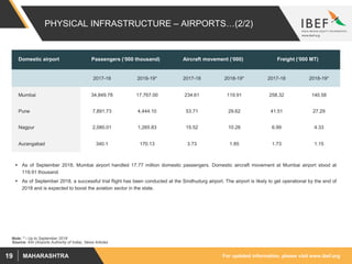 For updated information, please visit www.ibef.orgMAHARASHTRA19
PHYSICAL INFRASTRUCTURE – AIRPORTS…(2/2)
Domestic airport Passengers (‘000 thousand) Aircraft movement (‘000) Freight (‘000 MT)
2017-18 2018-19* 2017-18 2018-19* 2017-18 2018-19*
Mumbai 34,849.78 17,767.00 234.61 119.91 258.32 140.58
Pune 7,891.73 4,444.10 53.71 29.62 41.51 27.29
Nagpur 2,080.01 1,265.83 15.52 10.28 6.99 4.33
Aurangabad 340.1 170.13 3.73 1.85 1.73 1.15
Source: AAI (Airports Authority of India), News Articles
Note: * - Up to September 2018
 As of September 2018, Mumbai airport handled 17.77 million domestic passengers. Domestic aircraft movement at Mumbai airport stood at
119.91 thousand.
 As of September 2018, a successful trial flight has been conducted at the Sindhudurg airport. The airport is likely to get operational by the end of
2018 and is expected to boost the aviation sector in the state.
 