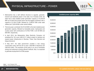 For updated information, please visit www.ibef.orgMAHARASHTRA21
PHYSICAL INFRASTRUCTURE – POWER
 Maharashtra has a well defined structure to regulate, generate,
transmit and distribute power in the state. As of October 2018, the
state had a total installed power generation capacity of 43,254.59
MW out of which the private sector was the biggest contributor with a
capacity of 21,933.15 MW, followed by 13,900.97 MW under state
utilities and 7,420.48 MW under central utilities.
 Thermal power contributed 30,473.48 MW to the total installed power
generation capacity, followed by renewable power, hydropower and
nuclear power with contributions of 8,759.27 MW, 3,331.84 MW and
690 MW, respectively.
 In April 2018, the Maharashtra State Electricity Company Ltd
embarked Rs 130 crore (US$ 20.17 million) project to develop and
expand power infrastructure in Mumbai, Thane, Navi Mumbai and
Kalyan-Dombivili.
 In May 2017, the state government unveiled a new energy
conservation policy with the aim to save 1,000 MW of electricity and
US$ 933 million. The emphasis of the policy is on use of renewable
energy and switching to energy efficient methods. Also, it is expected
to generate employment for 8,500 people.
Installed power capacity (MW)
Source: Central Electricity Authority
22,645.00
26,142.00
30,354.00
34,005.00
38,551.00
40,589.00
41,409.84
43,074.19
43,254.59
0.00
5,000.00
10,000.00
15,000.00
20,000.00
25,000.00
30,000.00
35,000.00
40,000.00
45,000.00
50,000.00
2010-11
2011-12
2012-13
2013-14
2014-15
2015-16
2016-17
2017-18
2018-19*
Note: * - As of October 2018
 
