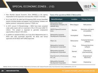 For updated information, please visit www.ibef.orgMAHARASHTRA28
SPECIAL ECONOMIC ZONES… (1/2)
Source: Ministry of Commerce & Industry, Department of Commerce, SEZ: Special Economic Zone, Socio Economic Survey of Maharashtra, 2017-18
 Navi Mumbai Special Economic Zone (NMSEZ) is the agency
responsible for the supervision and execution of SEZs in the state.
 As of July 2018, the state had 29 exporting SEZs across diversified
sectors including textiles and apparel, food processing, footwear and
leather products, multi-product, pharma, IT SEZs, etc.
 In 2017, around 12 Bio-technology – SEZs have been proposed
under public sector with an investment of Rs 4,733 crore (US$ 731
million). This project is expected to generate employment
opportunities of about 0.165 million.
 In addition to operational SEZs, as of July 2018, Maharashtra had 12
SEZs with valid in-principle approvals, 56 SEZs with formal
approvals and 50 SEZs with notified approvals.
Name/Developer Location Primary Industry
Maharashtra Airport
Development Company Ltd.
(MIHAN SEZ)
Mihan,Nagpur Multi product
SEEPZ Special Economic
Zone
Mumbai
Electronics and gems
and jewellery
Maharashtra Industrial
Development Corporation
Aurangabad Engineering
Wipro Ltd. Maharashtra
Computer/electronic
software
Maharashtra Industrial
Development Corporation
Pune
Computer/electronic
software
Maharashtra Industrial
Development Corporation
Nanded
Chemicals &
pharmaceuticals
Khed Economic Infrastructure
Pvt. Ltd.
Pune
Engineering &
electronics
Maharashtra Industrial
Development Corporation
Satara Engineering
Some of the operational SEZs in Maharashtra
 