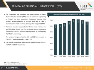 For updated information, please visit www.ibef.orgMAHARASHTRA31
MUMBAI AS FINANCIAL HUB OF INDIA…(2/2)
 The Government has completed the master planning of Delhi-
Mumbai Industrial Corridor (DMIC) and the preliminary engineering
od Phase-I has been undertaken. Aurangabad Industrial City
(AURIC), is being developed on a 10,000 acres land as a well –
planned and Greenfeild smart industrial city which is a part of DIMC.
 Preliminary work is in progress for the Mumbai Trans – Harbour link
and Multi-Modal Corridor from Virar to Alibaug. Work on the projects
commenced in 2011 & 2010 and are expected to be completed by
2021 & 2019, respectively.
 The number of companies listed on NSE and BSE have increased to
7,501 in FY18 as compared to 6,779 in FY12.
 The number of companies listed on NSE and BSE during 2018-19*
are 1,916 and 5,363 respectively.
Source: Maharashtra Economic Survey 2015-16
Number of companies listed on NSE and BSE
Note: FY19* - As of August 2018
6779
6877
7024
7357
7719
7651
7501
7279
1500
2500
3500
4500
5500
6500
7500
FY12 FY13 FY14 FY15 FY16 FY17 FY18 FY19*
 