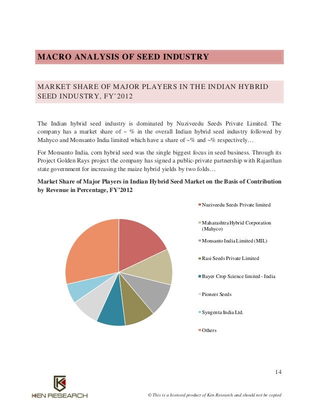 Maharashtra Hybrid Seeds Company Limited Expanding Indian ... Maharashtra Hybrid Seeds Company Limited Expanding Indian ...