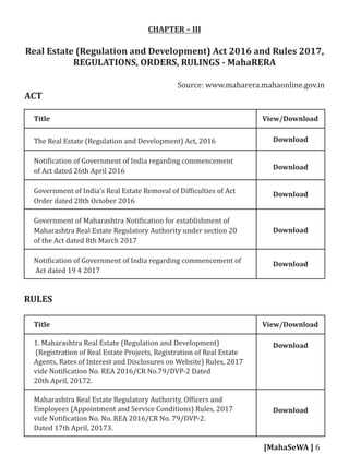CHAPTER – III
Real Estate (Regulation and Development) Act 2016 and Rules 2017,
REGULATIONS, ORDERS, RULINGS - MahaRERA
Source: www.maharera.mahaonline.gov.in
ACT
Title
Title
View/Download
View/Download
Download
Download
The Real Estate (Regulation and Development) Act, 2016
Noti ication of Government of India regarding commencement
of Act dated 26th April 2016
Government of India's Real Estate Removal of Dif iculties of Act
Order dated 28th October 2016
Government of Maharashtra Noti ication for establishment of
Maharashtra Real Estate Regulatory Authority under section 20
of the Act dated 8th March 2017
Noti ication of Government of India regarding commencement of
Act dated 19 4 2017
1. Maharashtra Real Estate (Regulation and Development)
(Registration of Real Estate Projects, Registration of Real Estate
Agents, Rates of Interest and Disclosures on Website) Rules, 2017
vide Noti ication No. REA 2016/CR No.79/DVP-2 Dated
20th April, 20172.
Maharashtra Real Estate Regulatory Authority, Of icers and
Employees (Appointment and Service Conditions) Rules, 2017
vide Noti ication No. No. REA 2016/CR No. 79/DVP-2.
Dated 17th April, 20173.
Download
Download
Download
Download
RULES
Download
[MahaSeWA ] 6
 